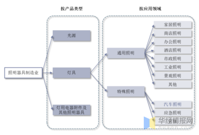 2021年全球及中國車燈行業現狀與趨勢 電子化、智能化、高顏值引領燈具銷售新浪潮