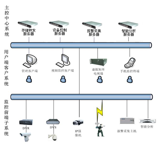 多目標跟蹤系統介紹-安防展覽網